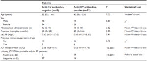Анализ крови на JC-вирус
