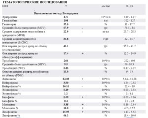 Лейкоциты и тромбоциты повышены у ребенка