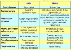 "Температура ""волнами"" после ОРВИ"