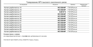 Анализ Human Papillomavirus