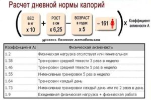 Неусвояемые углеводы нужно учитывать в суточной калорийности при подсчете калорий?