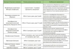 Острая задержка мочи, антибиотик и мочегонные не помогают, как быть?