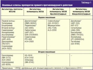 Антибиотики при хроническом гепатите в