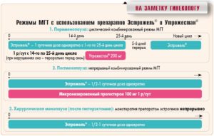 Схема эстрожель+утрожестан