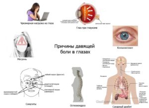 Почему болят глаза