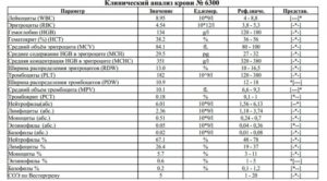 Лейкоцитов и повышенный соэ без симптомов