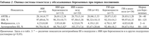 Антитромбин 3 при беременности