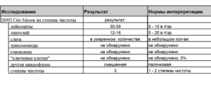 Анализы мазка у девочки