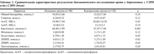 Асат и алат при беременности