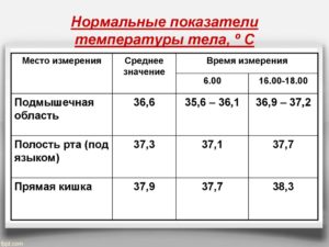 Резие перепады температуры тела у ребенка