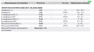 Иммунограмма клетки киллеры
