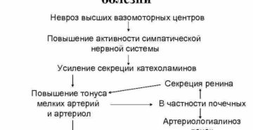 Гипертония или невроз