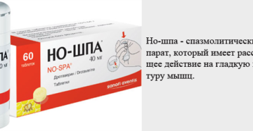 Тонус матки, но-шпа