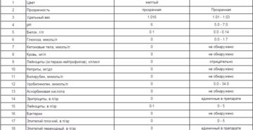 Белок в моче в 39 недель беременности