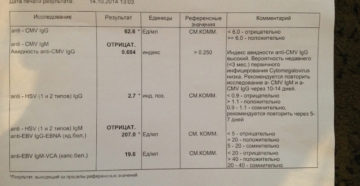 Помогите понять анализ на ВЭБ