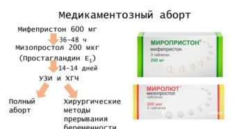 Возможно ли медикаментозное прерывание беременности после принятия дюфастона