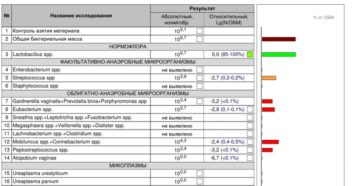 Расшифровка фемофлор скрин и фемофлор 16, узи