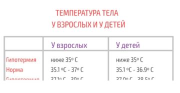 Температура у ребёнка 36.7-37.4
