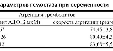 Повышена агрегация тромбоцитов при беременности