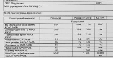 Повышен РФМК при беременности