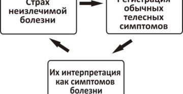 Страх неизлечимой болезни