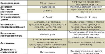 Можно ли пить спиртное с искуственными хрусталиками