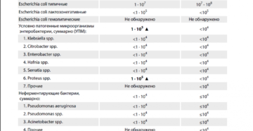 Кал на дисбактериоз или колонофлор?