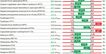 Повышен MPV и P-LCR несколько лет
