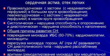 Острая или хроническая