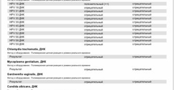 Hpv 16 днк Hpv 16 днк