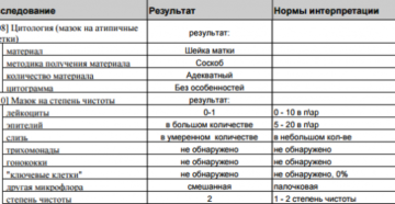 Гистология расшифровать онлайн у гинеколога