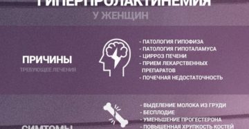 Повышен пролактин Повышен пролактин