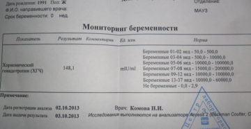 Анализ ХГЧ Анализ ХГЧ