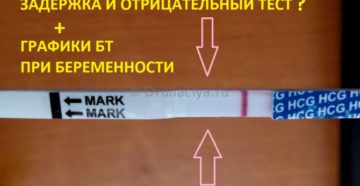 Задержка 48 дней, тест отрицательный Задержка 48 дней, тест отрицательный
