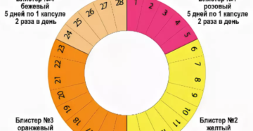 Схема приема тайм фактор