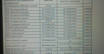 Лечение Ureaplasma parvum