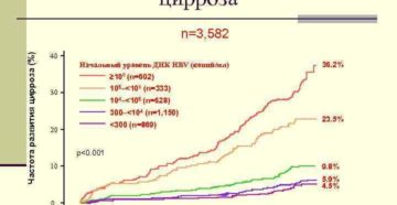 Вирусная нагрузка гепатит с