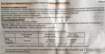Дозировка феррум Лек при беременности