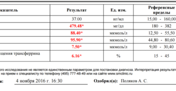 Железо 2,2 в анализе крови