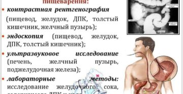 Изжога вздутие живота урчание газы