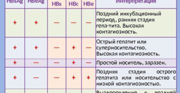 Что значит Anti-HBs положительный?