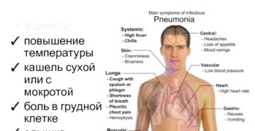 Боли в груди, мокрота