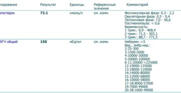 Хгч перед месячными Хгч перед месячными