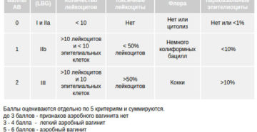 Enterococcus faecalis 10 в 3 степени