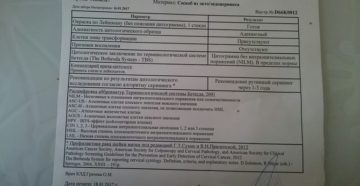 Анализ на цитологию расшифровка