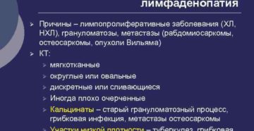 Медиастинальная и надключичная лимфаденопатия