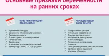 Возможна ли беременность? Никаких признаков