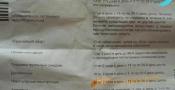 Придут ли месячные без отмены Дюфастона