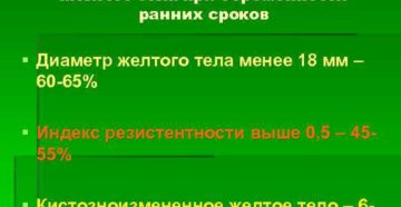 Гипофункция желтого тела