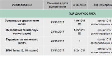 Анализ на уреаплазму 10 во 2 степени. Помогите разобраться